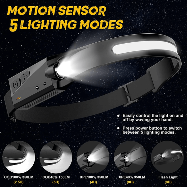 230º LED Headlamp - Image 3